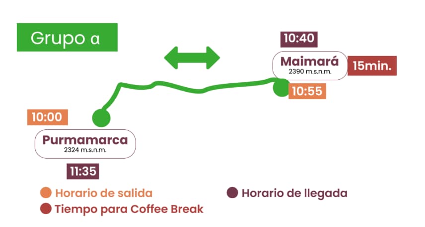 Mapa del tren solar experiencia 180 grupo A