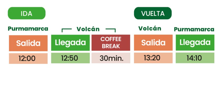 Horarios del tren solar experiencia 180 grupo B