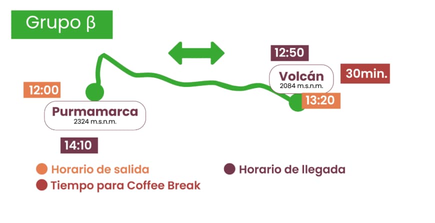 Mapa del tren solar experiencia 180 grupo B