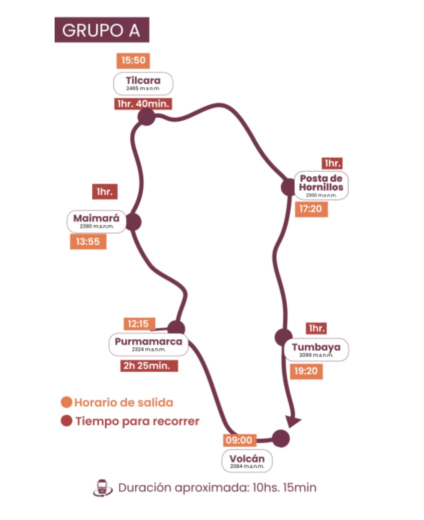 Mapa del tren solar experiencia 360 grupo A