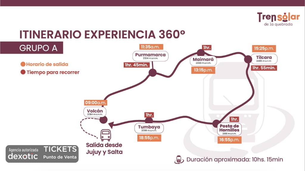 Itinerario Tren Solar experiencia 360 grupo A
