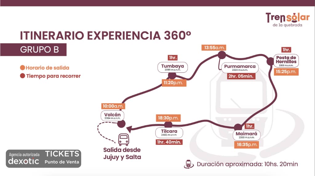 Itinerario Tren Solar experiencia 360 grupo B
