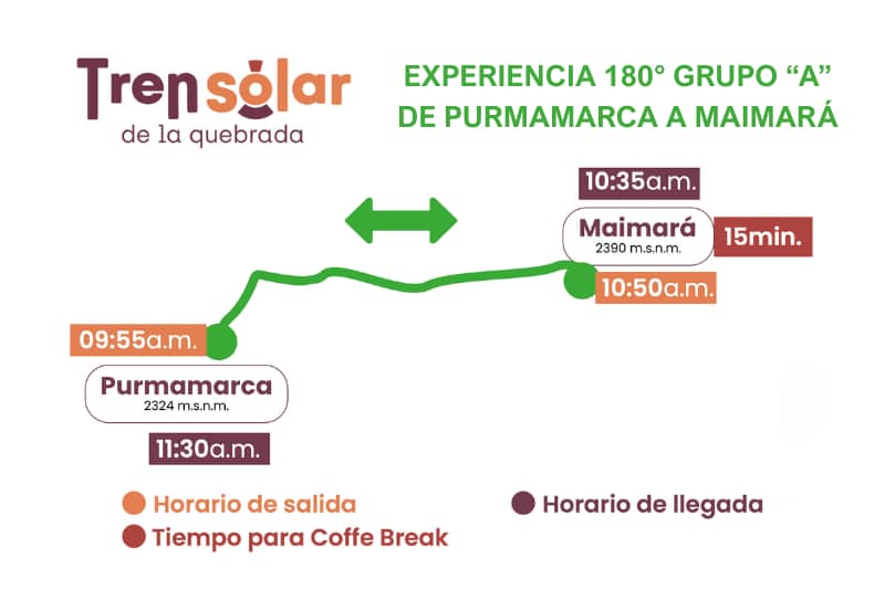 Tren Solar Experiencia 180° Grupo A