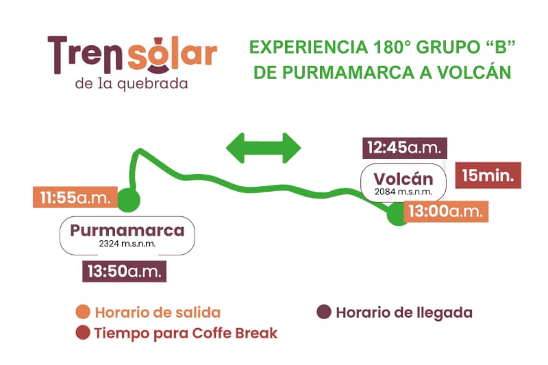 Tren Solar Experiencia 180° Grupo B